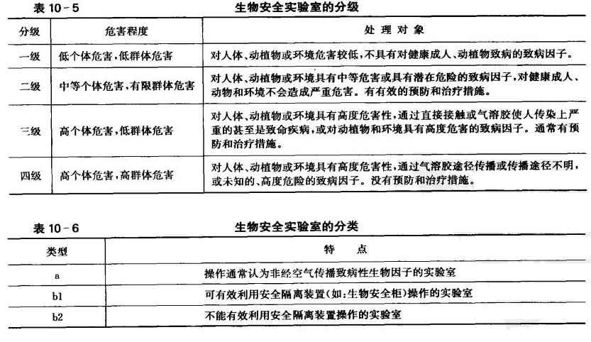 生物安全实验室